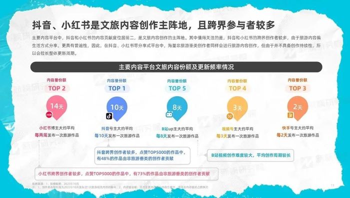 短剧、网文、游戏都要搞文旅，这个赛道谁更适合闯？