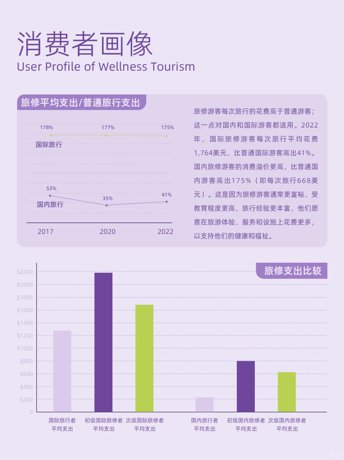 火起来的打工人“旅修”，能祛除班味儿吗？