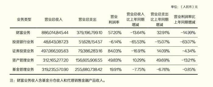 涉嫌操纵期货合约，东北证券重孙公司被罚没2040万