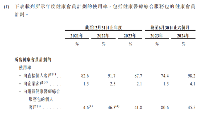 “福建富豪”获百度投资，健康之路年入12亿冲刺IPO