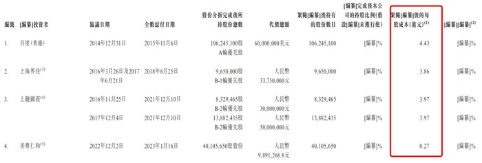 “福建富豪”获百度投资，健康之路年入12亿冲刺IPO