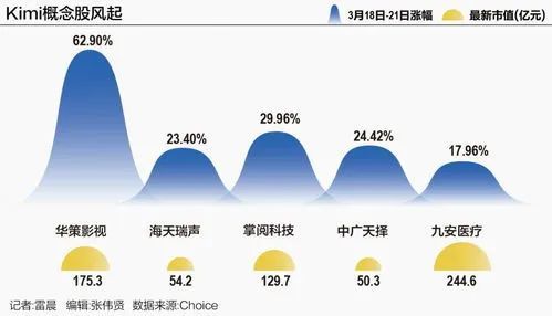 补贴能否换来忠诚度？Kimi们的商业化困局