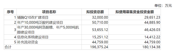 左手海外扩张、右手业绩下滑，金达威市值4年缩水270亿元