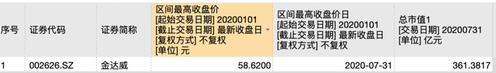 左手海外扩张、右手业绩下滑，金达威市值4年缩水270亿元