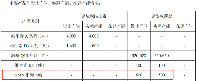 左手海外扩张、右手业绩下滑，金达威市值4年缩水270亿元