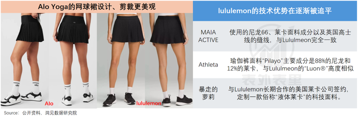 lululemon渡劫：从“瑜伽爱马仕”滑向“运动届Zara”