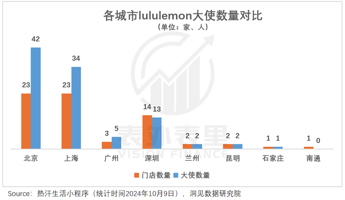 lululemon渡劫：从“瑜伽爱马仕”滑向“运动届Zara”