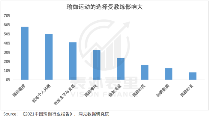 lululemon渡劫：从“瑜伽爱马仕”滑向“运动届Zara”