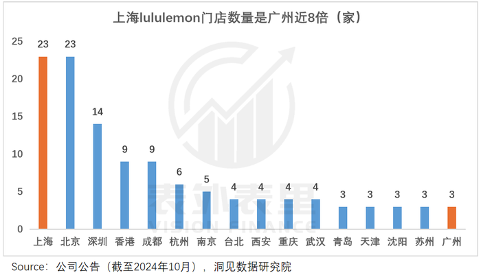 lululemon渡劫：从“瑜伽爱马仕”滑向“运动届Zara”