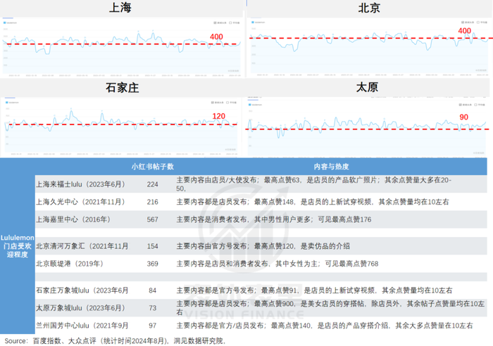 lululemon渡劫：从“瑜伽爱马仕”滑向“运动届Zara”