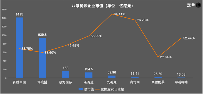 “牛市”来了，谁在暴涨？