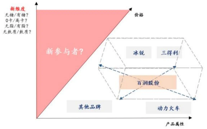 麒麟23年前的创新：用果汁做酒，“钻石罐”装酒，它卖出175亿+罐后重新杀回中国市场