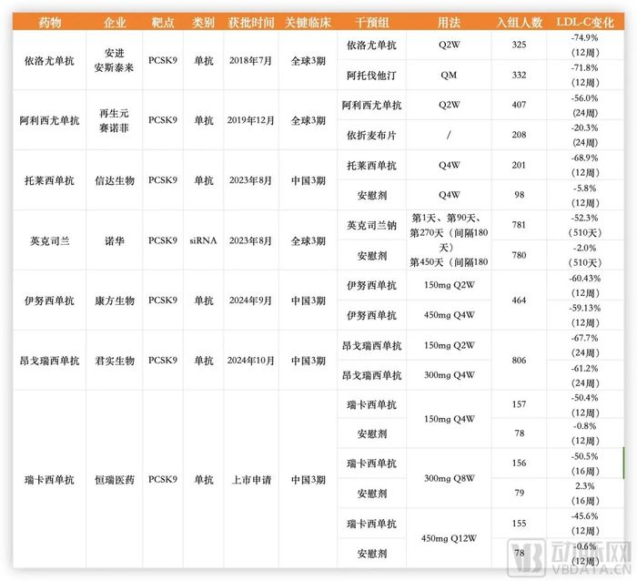 君实、康方新药获批，如何冲击外资超100%的增长？