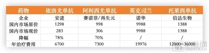 君实、康方新药获批，如何冲击外资超100%的增长？