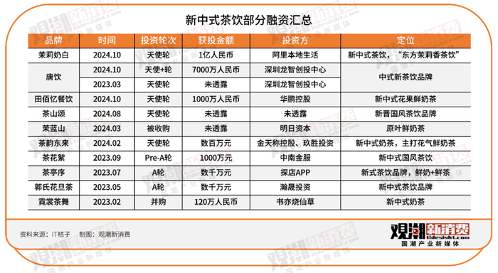 到底谁需要茉莉奶白成为下一个“霸王茶姬”？