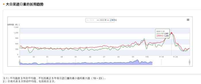 百元一斤，中国白菜拿下韩国人