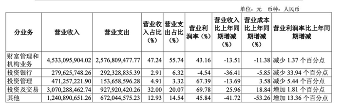 一起旧案，招商证券站在被告席，遭索赔15亿冤不冤？