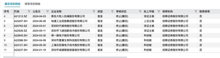 一起旧案，招商证券站在被告席，遭索赔15亿冤不冤？