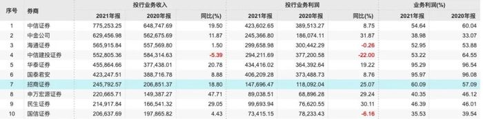 一起旧案，招商证券站在被告席，遭索赔15亿冤不冤？