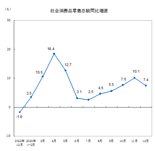 零售业迎来大变局，大润发突然变得“性感”？