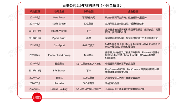 五年来首次，85亿收购零食界“黑马”，百事在打什么算盘？