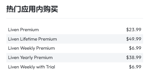 3个月情绪调节数十万美国人，一岛国开发的治愈系应用势头正盛