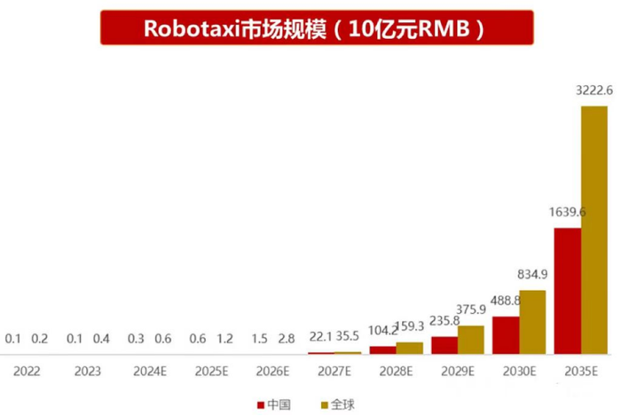 特斯拉瞄准Robotaxi