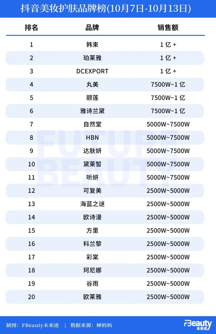 砸2.35亿种草，美妆决战“史上最长”双十一