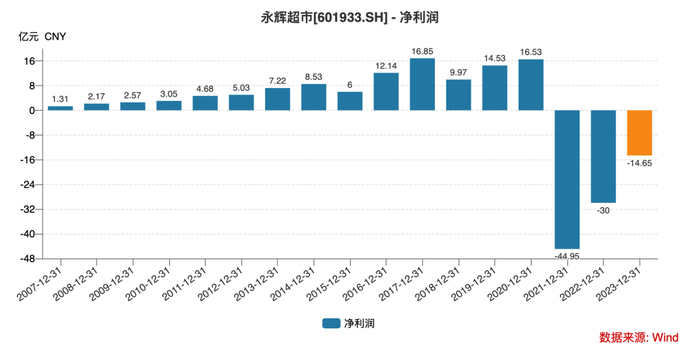 被好兄弟“坑”了，王健林遭永辉超市起诉