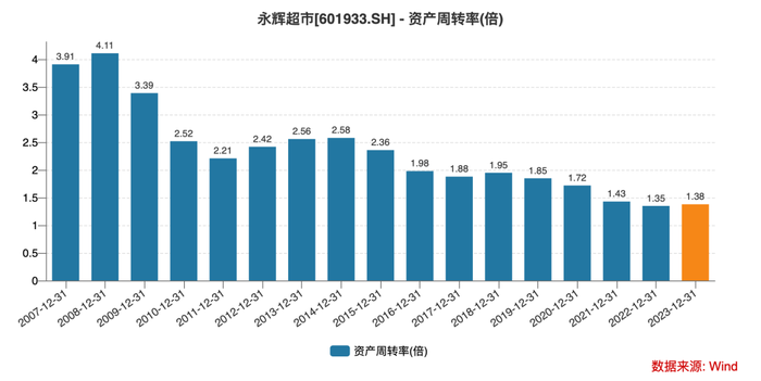 被好兄弟“坑”了，王健林遭永辉超市起诉