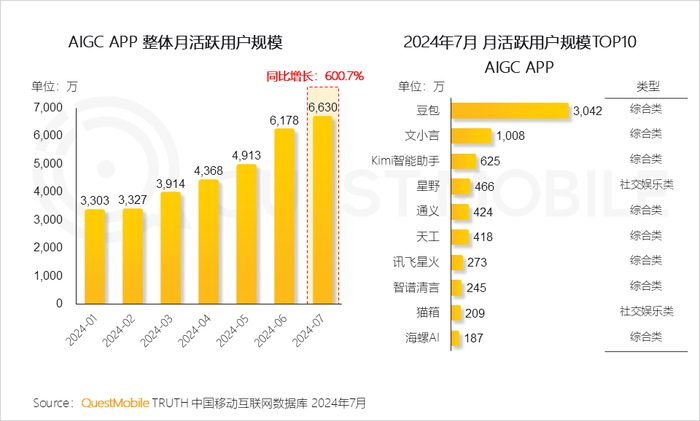 没有死磕眼镜，字节跳动为什么选择做AI耳机？