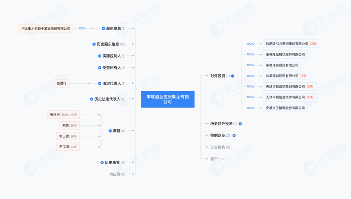 老白干酒“广撒网”，丰联酒业是全国化答案吗？