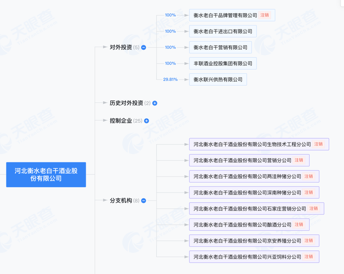 老白干酒“广撒网”，丰联酒业是全国化答案吗？