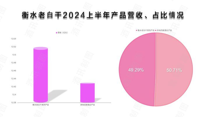 老白干酒“广撒网”，丰联酒业是全国化答案吗？