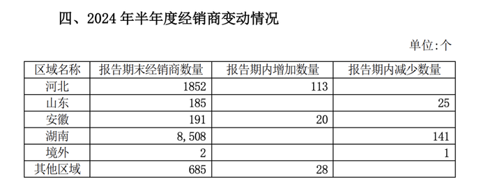 老白干酒“广撒网”，丰联酒业是全国化答案吗？