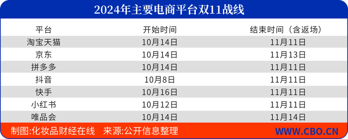 这个双十一，国货美妆跑出“加速度”