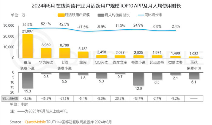 爆款微短剧网文溯源