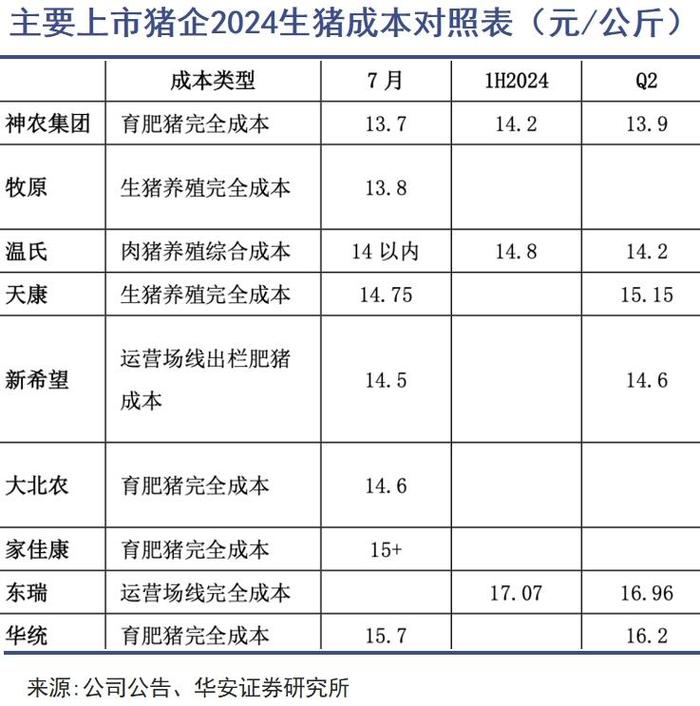 猪王迎来爆发期：日赚一亿