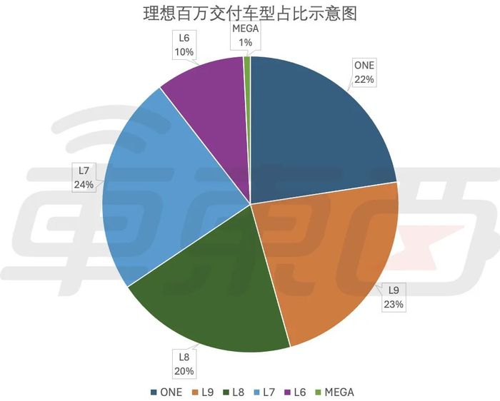 小米周销4600辆创新高，零跑连超特斯拉问界，新势力座次大调整