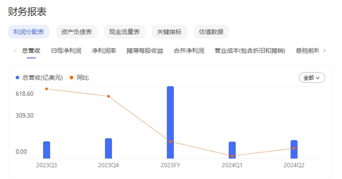 老员工举报董事长，“蓝色巨人”IBM危机重重