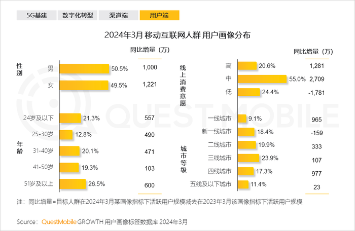 短剧又朝长视频开了一枪