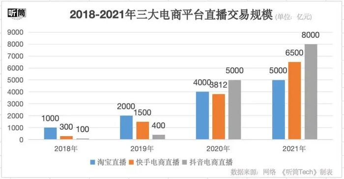 李佳琦双11首战告捷，淘宝直播打出翻身仗？