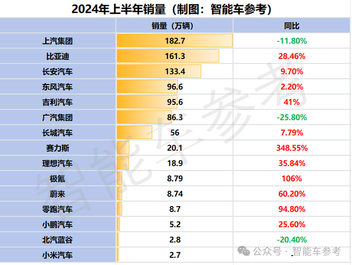 因“车上吃火锅”被骂上热搜，极氪冤不冤？