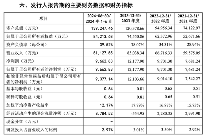 为波司登、海澜之家供应羽绒，古麒绒材上市之路迷雾重重