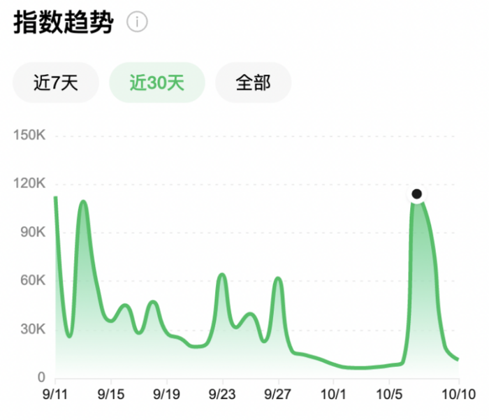 从吃它能减肥，到减肥能吃它，液体沙拉爆火背后的“减肥常态化”时代