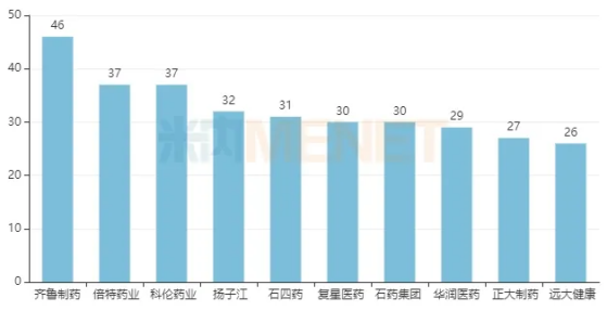 第十批集采即将开启，药企如何才能走出“以价换量”的“舒适区”？