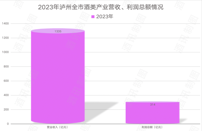 进军“川浓”，小糊涂仙“浓酱并举”玩明白了吗？