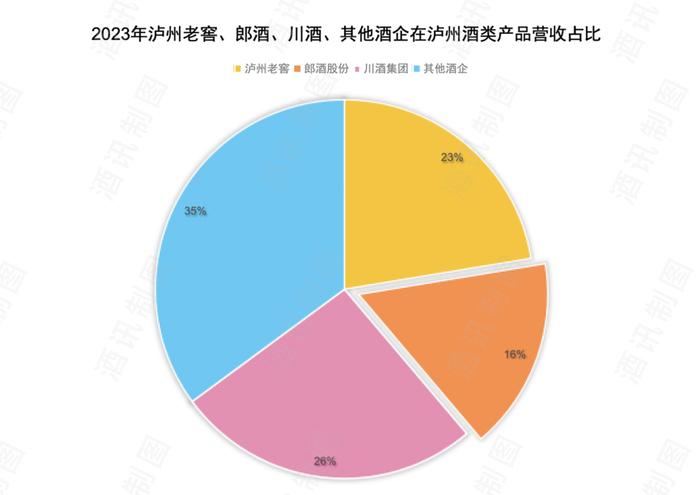 进军“川浓”，小糊涂仙“浓酱并举”玩明白了吗？