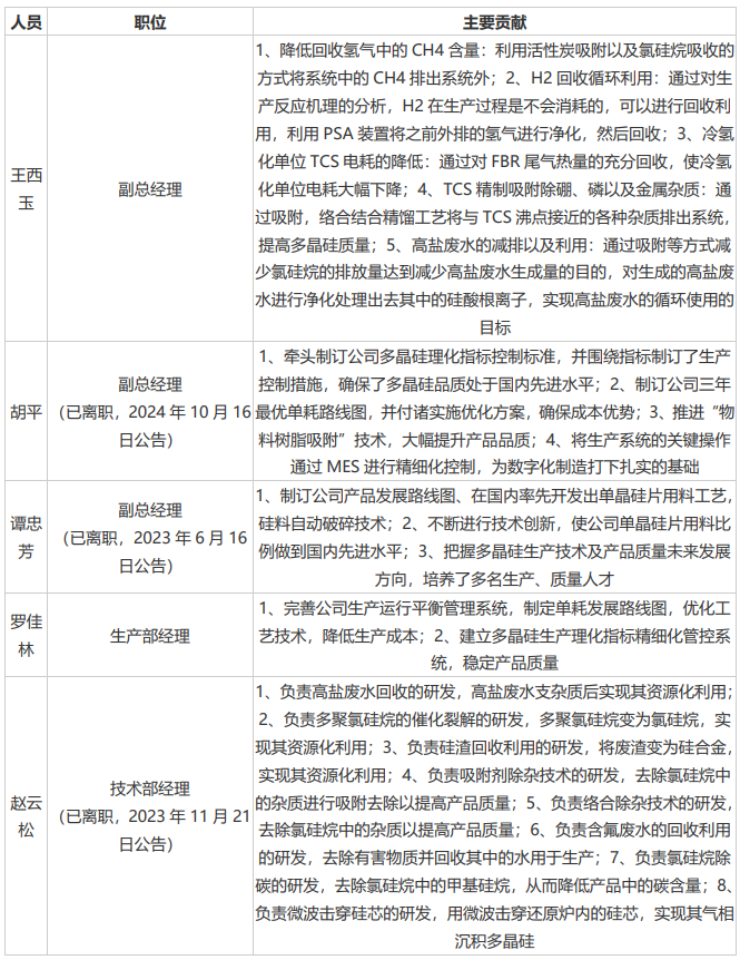 大全能源究竟怎么了？核心技术人员流失一大半