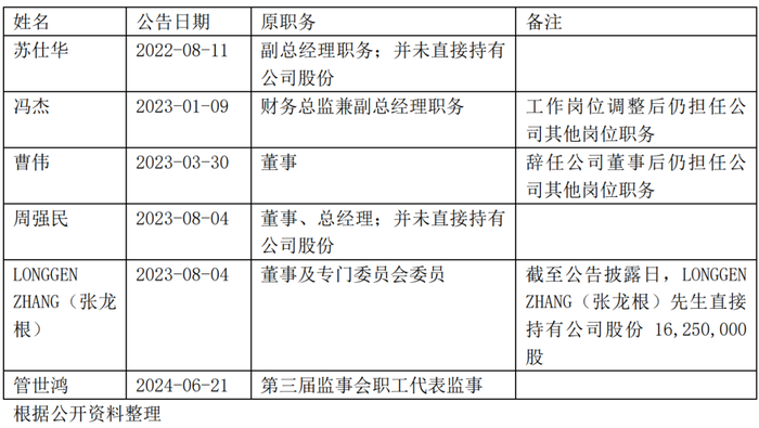 大全能源究竟怎么了？核心技术人员流失一大半